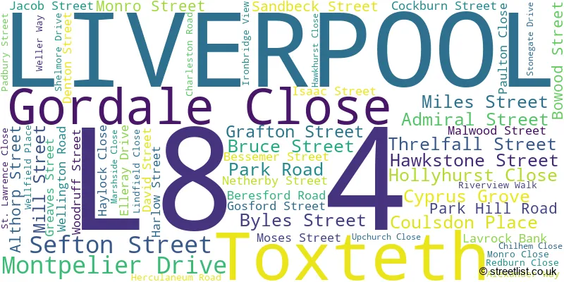 A word cloud for the L8 4 postcode